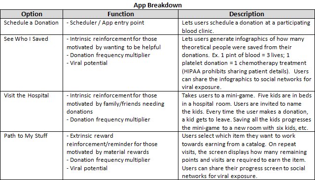 app breakdown