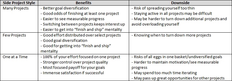 Side Project Styles