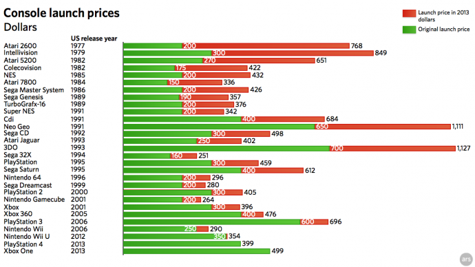 Console Price Comparison